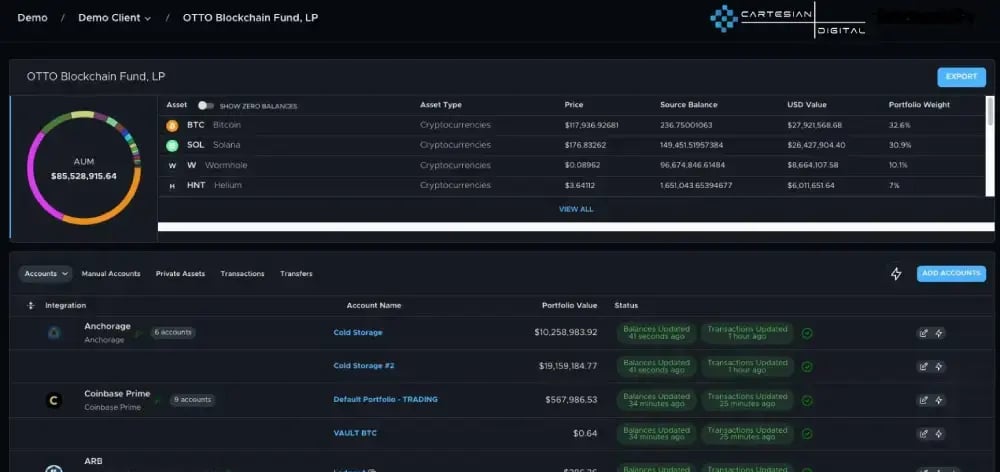 OTTO- Accounts dashboard